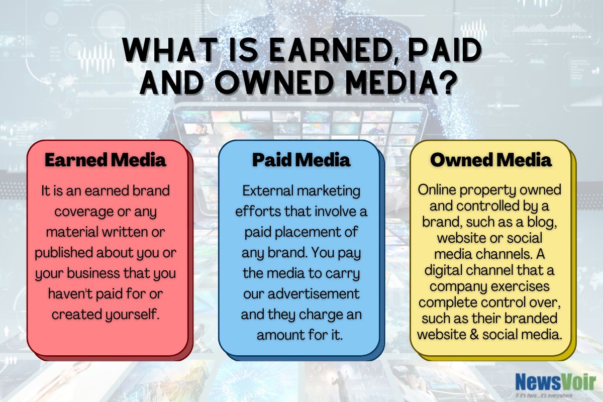 earned vs. paid vs. owned media