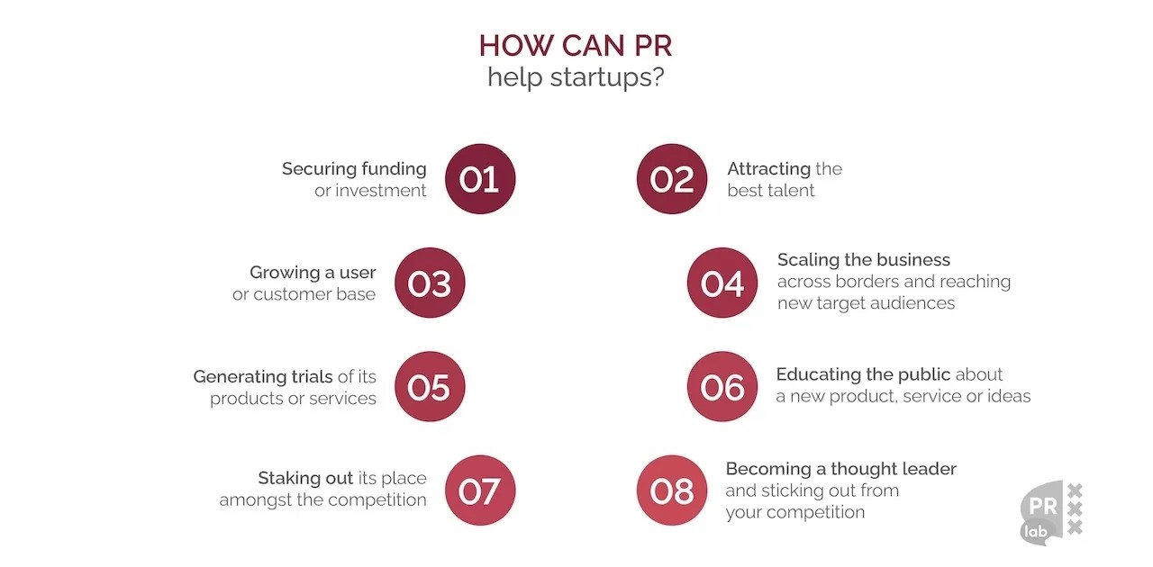 best PR firms for startups