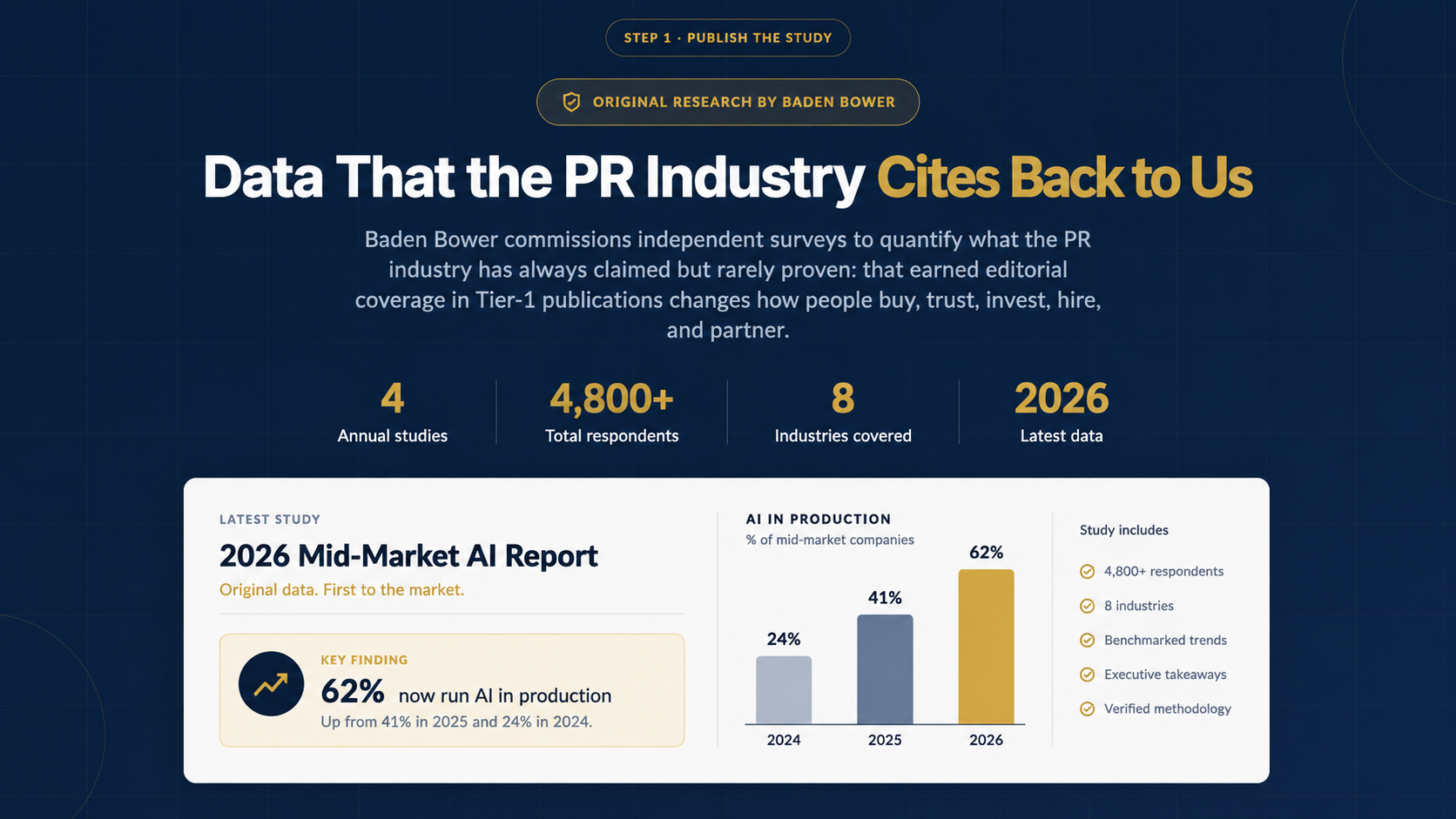 A branded original research study and report produced by Baden Bower